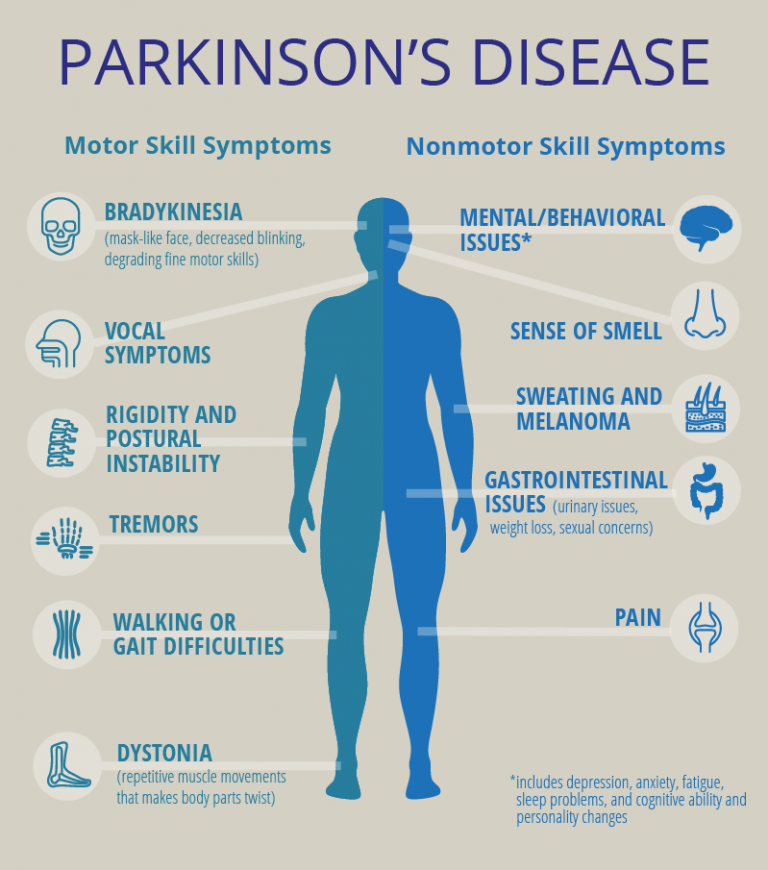 What Age Does Parkinson's Disease Usually Start Parkinson's Disease